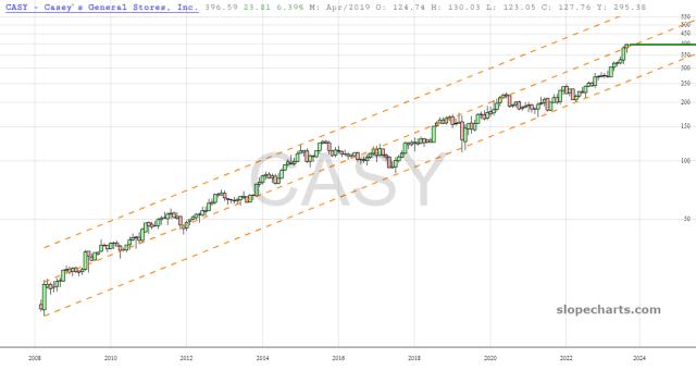 slopechart_CASY.jpg