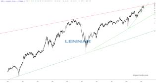 slopechart_LEN.jpg