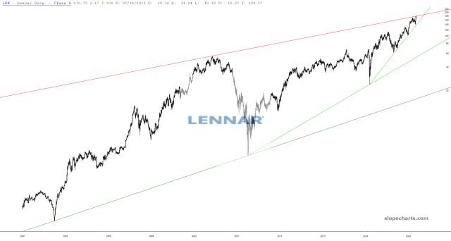 slopechart_LEN.jpg