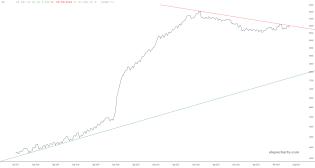 slopechart_FR:WM2NS.jpg
