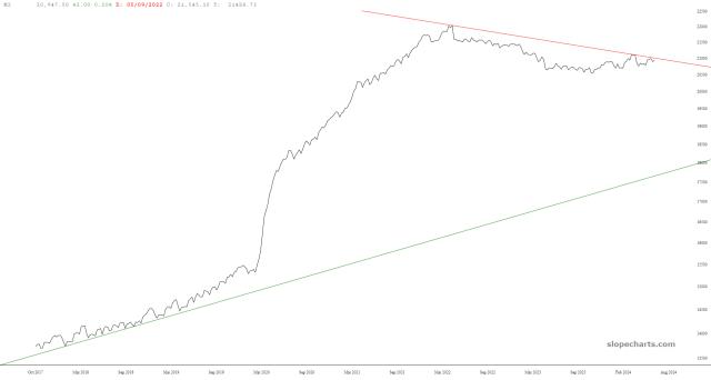 slopechart_FR:WM2NS.jpg