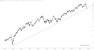 slopechart_CDN.jpg