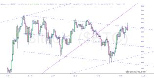 slopechart_$BTC.jpg