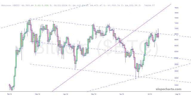 slopechart_$BTC.jpg