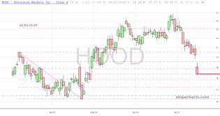 slopechart_HOOD.jpg
