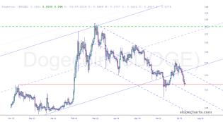 slopechart_$DOGE.jpg