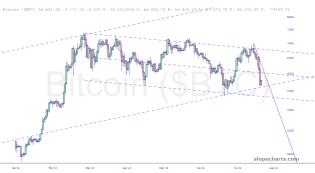 slopechart_$BTC.jpg