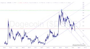 slopechart_$DOGE.jpg
