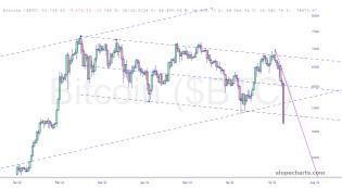 slopechart_$BTC.jpg