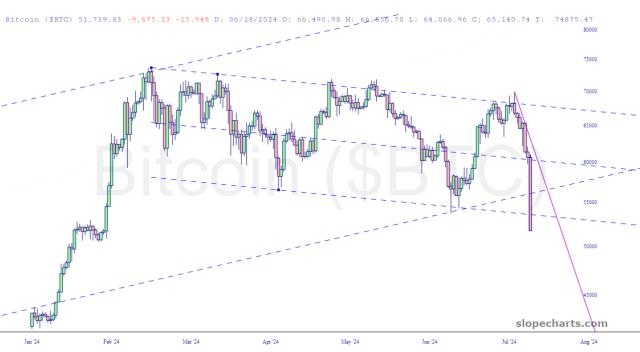 slopechart_$BTC.jpg
