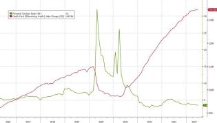 credit card debt vs savings.jpg (1268×721)