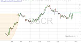 slopechart_OSCR.jpg