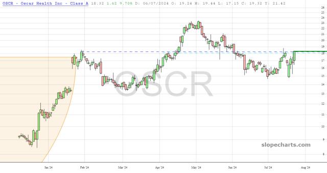 slopechart_OSCR.jpg