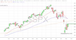 slopechart_$SPX.jpg