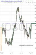 slopechart_OSCR.jpg