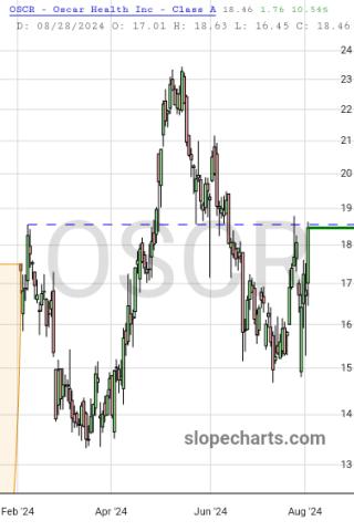 slopechart_OSCR.jpg