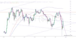 slopechart_$BTC.jpg