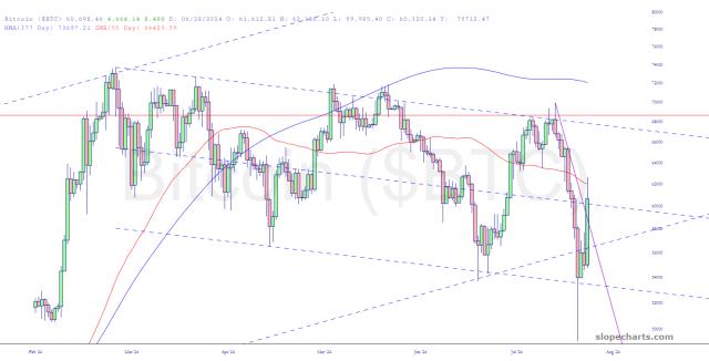 slopechart_$BTC.jpg