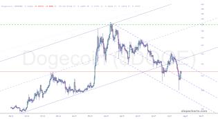 slopechart_$DOGE.jpg