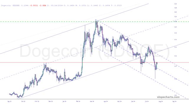 slopechart_$DOGE.jpg