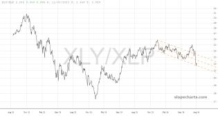 slopechart_XLY/XLP.jpg