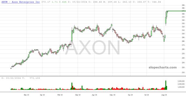 slopechart_AXON.jpg