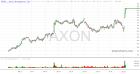 slopechart_AXON.jpg