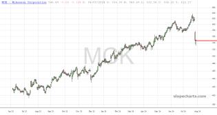 slopechart_MCK.jpg