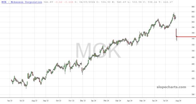 slopechart_MCK.jpg