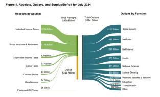 July 2024 deficit.jpg (991×600)