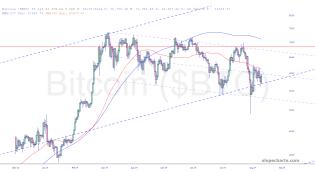 slopechart_$BTC.jpg
