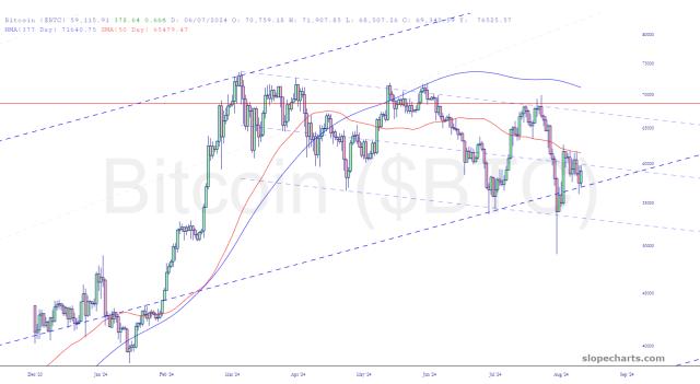 slopechart_$BTC.jpg