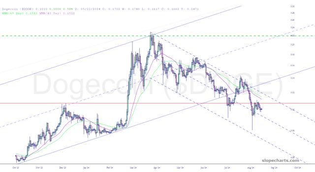 slopechart_$DOGE.jpg