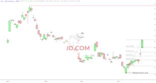 slopechart_JD.jpg