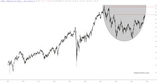 slopechart_XLRE.jpg