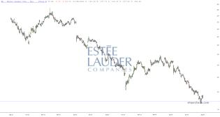 slopechart_EL.jpg