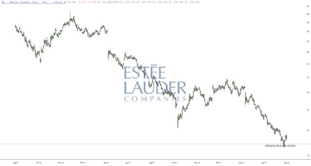slopechart_EL.jpg