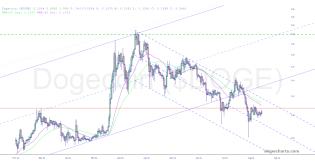 slopechart_$DOGE.jpg