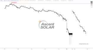slopechart_ASTI.jpg