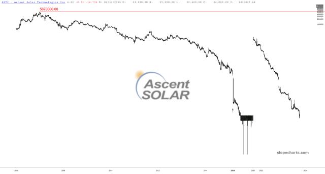 slopechart_ASTI.jpg