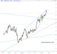 slopechart_XLRE.jpg