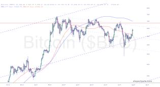 slopechart_$BTC.jpg