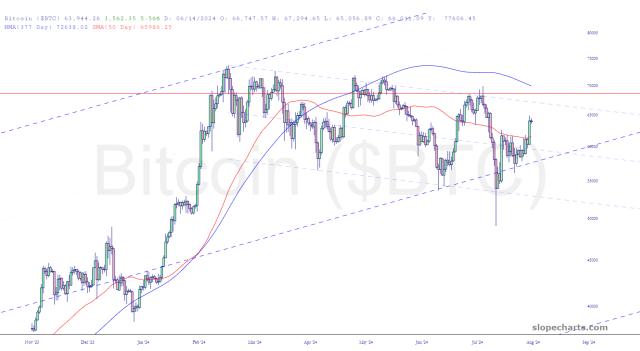 slopechart_$BTC.jpg