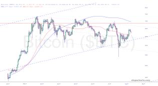 slopechart_$BTC.jpg
