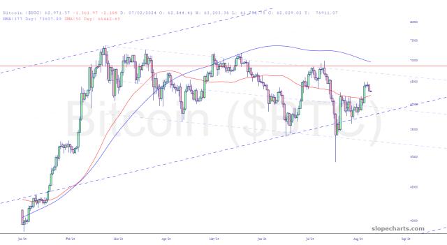 slopechart_$BTC.jpg