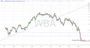 slopechart_WBA.jpg