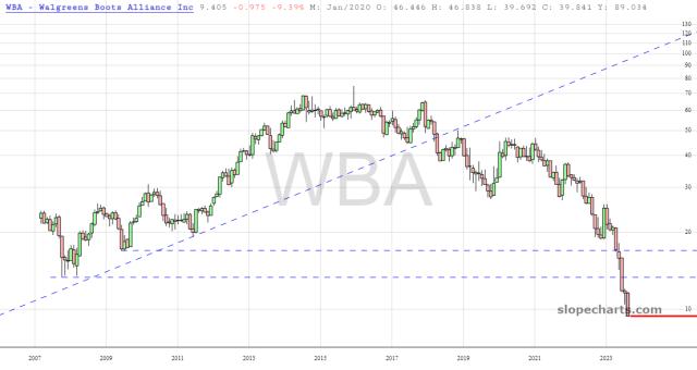 slopechart_WBA.jpg