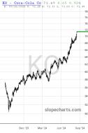 slopechart_KO.jpg