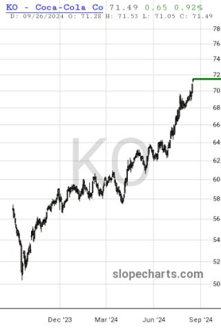 slopechart_KO.jpg