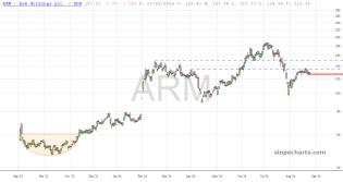slopechart_ARM.jpg